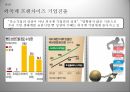 중소기업적합업중소기업적합업종이란중소기업적합업종 찬반중소기업적합업종 대안적합업종 가이드 라인국내기업 역차별 18페이지