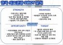 의료관광의 중요성의료관광의 개념한국의 의료관광해외 의료관광의료관광의 발전 10페이지
