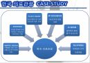 의료관광의 중요성의료관광의 개념한국의 의료관광해외 의료관광의료관광의 발전 12페이지