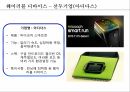 조직행동론여성인력의 활용여성인력관리웨어러블 디바이스란성공사례 – 아모제 킴벌리클라크 20페이지