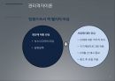 조직행동관리격자이론전략적 리더십식스시그마의 도입삼원설계GE의 자기계발프로그램LMX Model잭 웰치가 GE의 CEO 6페이지