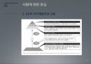 조직행동관리격자이론전략적 리더십식스시그마의 도입삼원설계GE의 자기계발프로그램LMX Model잭 웰치가 GE의 CEO 14페이지