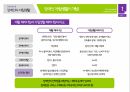 장애인의 자립생활자립생활의 지원 서비스장애인 자립생활의 개념장애인복지론장애인 자립생활의 현황성인 장애인의 결혼현황 7페이지