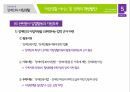 장애인의 자립생활자립생활의 지원 서비스장애인 자립생활의 개념장애인복지론장애인 자립생활의 현황성인 장애인의 결혼현황 47페이지