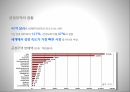 자유무역공정무역보호무역국제무역의 문제점자유무역 조건의 비현실성불공정한 자유무역의 대안 공정무역 13페이지