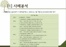 프로마워시레질리언스레질리언스 3가지 핵심요소레질리언스의 이론적 배경만성질환자와 가족암환자알코올의존자 22페이지