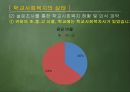 학교사회복지학교사회복지의 정의학교사회복지의 목적학교사회복지의 실태한국과 외국의 학교사회복지  비교학교사회복지 발전방안 제안 7페이지