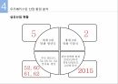 해외시장조사우즈베키스탄 섬유 산업 진출해외 진출의 이유우즈베키스탄 일반 현황우즈베키스탄 시장 환경섬유산업 현황 10페이지