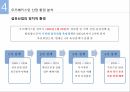 해외시장조사우즈베키스탄 섬유 산업 진출해외 진출의 이유우즈베키스탄 일반 현황우즈베키스탄 시장 환경섬유산업 현황 13페이지