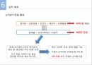 해외시장조사우즈베키스탄 섬유 산업 진출해외 진출의 이유우즈베키스탄 일반 현황우즈베키스탄 시장 환경섬유산업 현황 24페이지