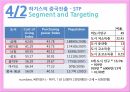 하기스 기업분석하기스 중국시장하기스 브랜드마케팅서비스마케팅글로벌경영사례분석swotstp4p 18페이지