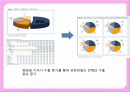 하기스 기업분석하기스 중국시장하기스 브랜드마케팅서비스마케팅글로벌경영사례분석swotstp4p 32페이지