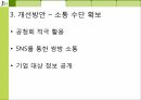 SH공사 분석은평 뉴타운 사업 SWOT분석시민주거복지 희망SH공사 현황 11페이지