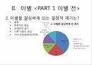 결혼 과 가족이별에 대한 설문이별 전이별 당시이별 후이별의 통보 방식 5페이지