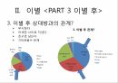 결혼 과 가족이별에 대한 설문이별 전이별 당시이별 후이별의 통보 방식 9페이지