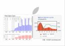 Apple의 경영 전략Apple의 설립과 성장Apple의 위기와 원인애플 브랜드마케팅서비스마케팅글로벌경영애플 사례분석 17페이지