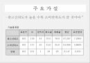 광고신뢰도소비만족도광고신뢰도의표본수소비만족도의표본수 2페이지