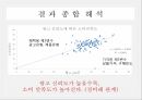 광고신뢰도소비만족도광고신뢰도의표본수소비만족도의표본수 9페이지