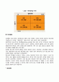 청소년기 사회정서발달(청소년의 자아정체감 형성 자아정체감 지위 정서발달) 4페이지