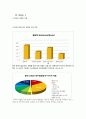 권력 거리와 산업 성향개인주의 대 집단주의권력간격(권위주의)중국의 성향과 산업OECD 국가들의 산업구조 5페이지