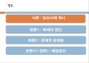 글쓰기일상 사례 제시화제의 원인 (문제제기) 문제점 해결방안 3페이지