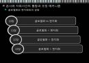 글로벌화와 현지화와의 갈등글로벌화현지화 2페이지