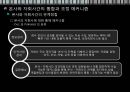 글로벌화와 현지화와의 갈등글로벌화현지화 5페이지