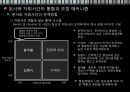 글로벌화와 현지화와의 갈등글로벌화현지화 6페이지