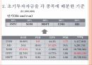 금융투자론투자종목을 선택한 기준포트폴리오 수익률포트폴리오 현황 분석DJIA 지수에서  투자종목 6페이지