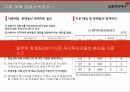 글로벌 경영위기기침체로 인해금호아시아나의 회계적 처리K-IFRS파생상품이란금호산업의 회계처리매도선택권 회계처리금호아시아나의 대우건설 인수사례 9페이지