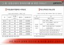 글로벌 경영위기기침체로 인해금호아시아나의 회계적 처리K-IFRS파생상품이란금호산업의 회계처리매도선택권 회계처리금호아시아나의 대우건설 인수사례 11페이지