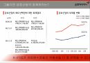글로벌 경영위기기침체로 인해금호아시아나의 회계적 처리K-IFRS파생상품이란금호산업의 회계처리매도선택권 회계처리금호아시아나의 대우건설 인수사례 13페이지