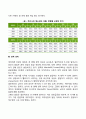 [청소년기 발달특성] 청소년기 신체발달 인지발달 사회정서발달 특징 5페이지