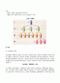[아동기 인지발달] 피아제의 구체적 조작기 아동기 지능발달 창의성 발달 4페이지