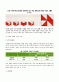 [아동기 인지발달] 피아제의 구체적 조작기 아동기 지능발달 창의성 발달 6페이지