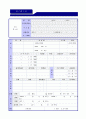 (사무직 자기소개서 2편모음 + 이력서양식) 일반사무직 자기소개서 모음 2편 + 이력서양식 [사무관리직 재무회계 총무팀 자기소개서 사무직 자기소개서 지원동기 행정직 자기소개서] 6페이지