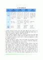 정신사회재활의 목적과 변화 정신사회재활모형 3페이지