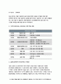 [보건교육C형] 감정노동 직장인의 스트레스관리에 대한 보건교육 보건교육 그린의 PRECEDE-PROCEED 모형을 적용-방송대 2019 보건교육 C형 감정노동직장인의 스트레스관리 6페이지