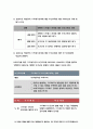[보건교육C형] 감정노동 직장인의 스트레스관리에 대한 보건교육 보건교육 그린의 PRECEDE-PROCEED 모형을 적용-방송대 2019 보건교육 C형 감정노동직장인의 스트레스관리 10페이지