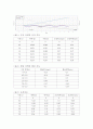 일반물리실험 속력과 속도 보고서 2페이지