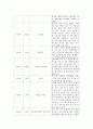 글쓰기 다음 두 주제 중 하나를 골라 작성하여 제출하시오    1 최근 30년 간 자신과 가족을 중심으로 한 가족 연대표를 작성하고 작성 소감을 쓰시오 1) 연대표는 서술 2페이지