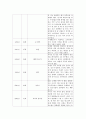 글쓰기 다음 두 주제 중 하나를 골라 작성하여 제출하시오    1 최근 30년 간 자신과 가족을 중심으로 한 가족 연대표를 작성하고 작성 소감을 쓰시오 1) 연대표는 서술 3페이지