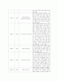 글쓰기 다음 두 주제 중 하나를 골라 작성하여 제출하시오    1 최근 30년 간 자신과 가족을 중심으로 한 가족 연대표를 작성하고 작성 소감을 쓰시오 1) 연대표는 서술 4페이지