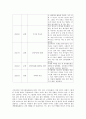 글쓰기 다음 두 주제 중 하나를 골라 작성하여 제출하시오    1 최근 30년 간 자신과 가족을 중심으로 한 가족 연대표를 작성하고 작성 소감을 쓰시오 1) 연대표는 서술 6페이지