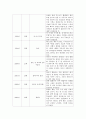 글쓰기 다음 두 주제 중 하나를 골라 작성하여 제출하시오    1 최근 30년 간 자신과 가족을 중심으로 한 가족 연대표를 작성하고 작성 소감을 쓰시오 1) 연대표는 서술 4페이지