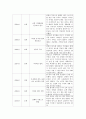 글쓰기 다음 두 주제 중 하나를 골라 작성하여 제출하시오    1 최근 30년 간 자신과 가족을 중심으로 한 가족 연대표를 작성하고 작성 소감을 쓰시오 1) 연대표는 서술 5페이지