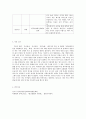 글쓰기 다음 두 주제 중 하나를 골라 작성하여 제출하시오    1 최근 30년 간 자신과 가족을 중심으로 한 가족 연대표를 작성하고 작성 소감을 쓰시오 1) 연대표는 서술 7페이지