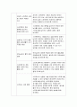 [보건교육A형]2019 보건교육A형 초중고등학생의 인터넷(스마트폰 게임중독)예방 교육 그린의 PRECEDE-PROCEED 모형을 적용-보건교육A형 인터넷(스마트폰 게임중독 10페이지
