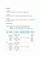 2019년 방송대 보건교육B형] 생애전환기대상인구(40대이상)의 건강검진에 대한 보건교육 -보건교육B형 학습지도계획서 생애전환기대상인구(40대이상)의 건강검진에 대한 보건교육 9페이지