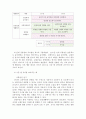 유아건강교육 A)만 0-1세 표준보육과정과 만 2세 표준보육과정의 내용범주 중 ‘안전하게 생활하기’의 내용 및 수준별 세부내용을 비교·분석하시오 비교·분석 시 그 차이가 드러나도록 적절한 예를 들어 설명하시오 2 4페이지